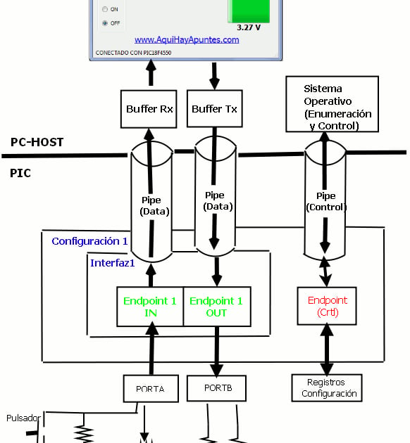Comunicaci N Usb Pic Con Hid Aquihayapuntes