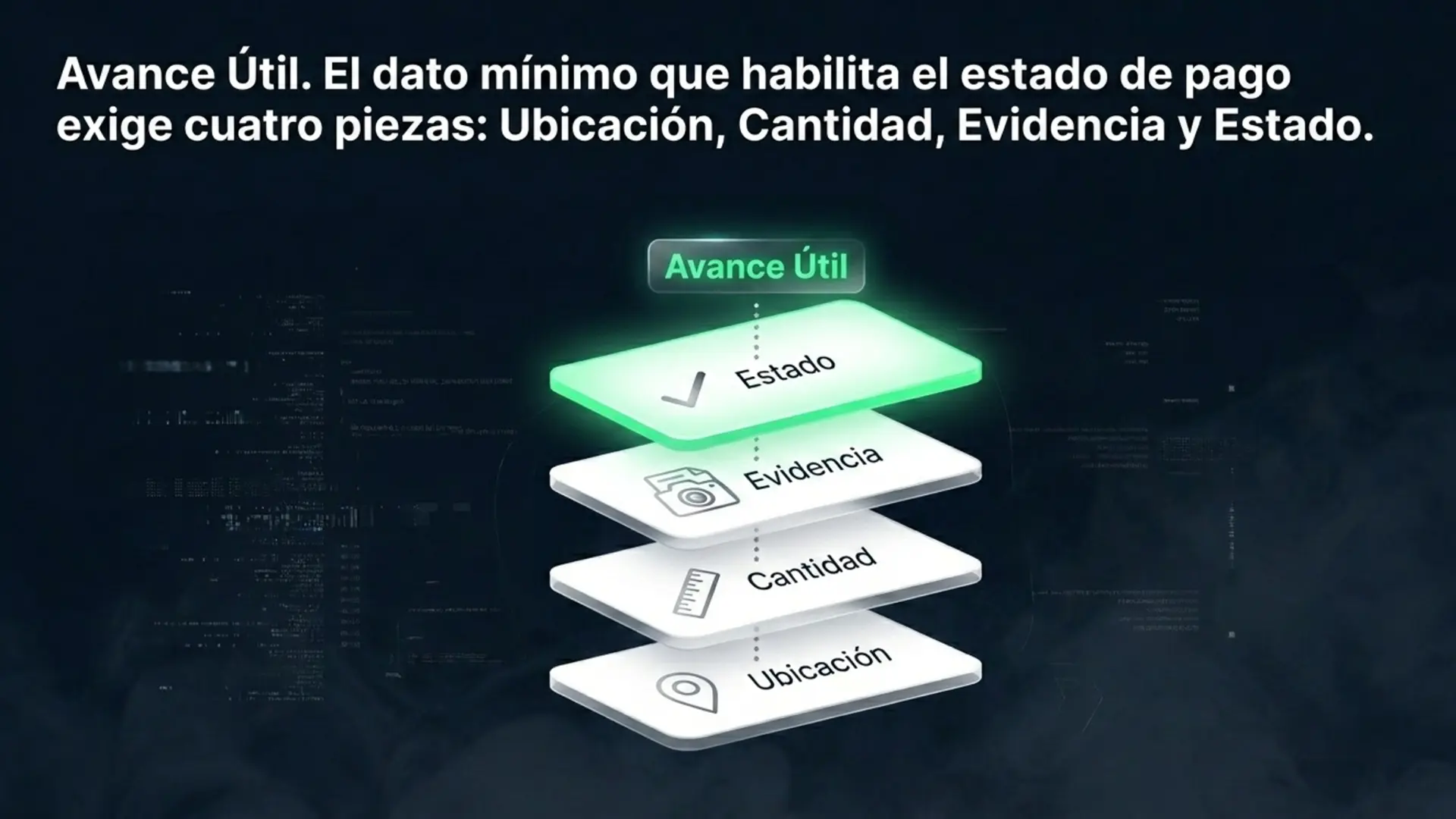 Avance útil exige ubicación, cantidad, evidencia y estado