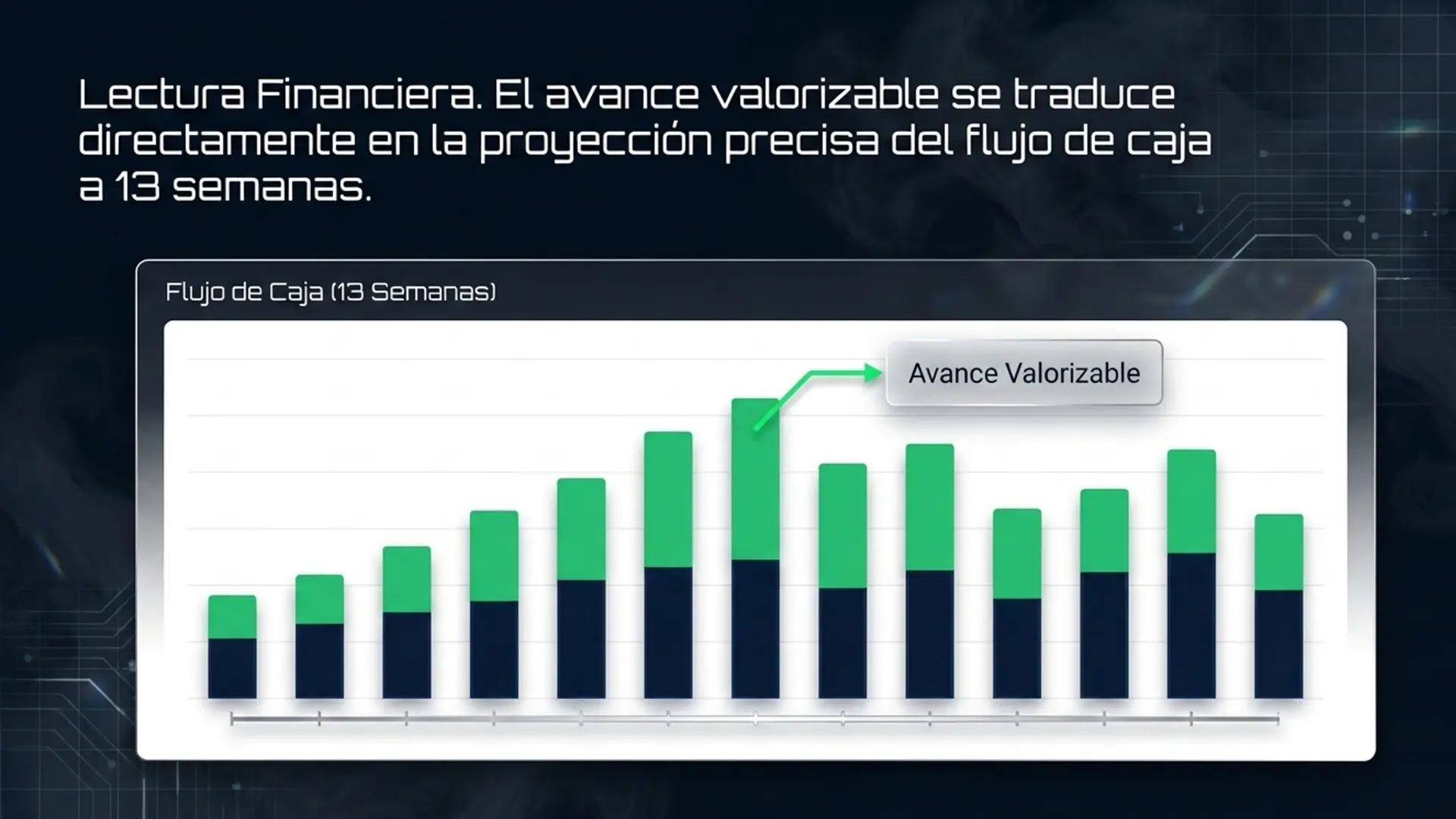 Lectura financiera y flujo de caja a 13 semanas