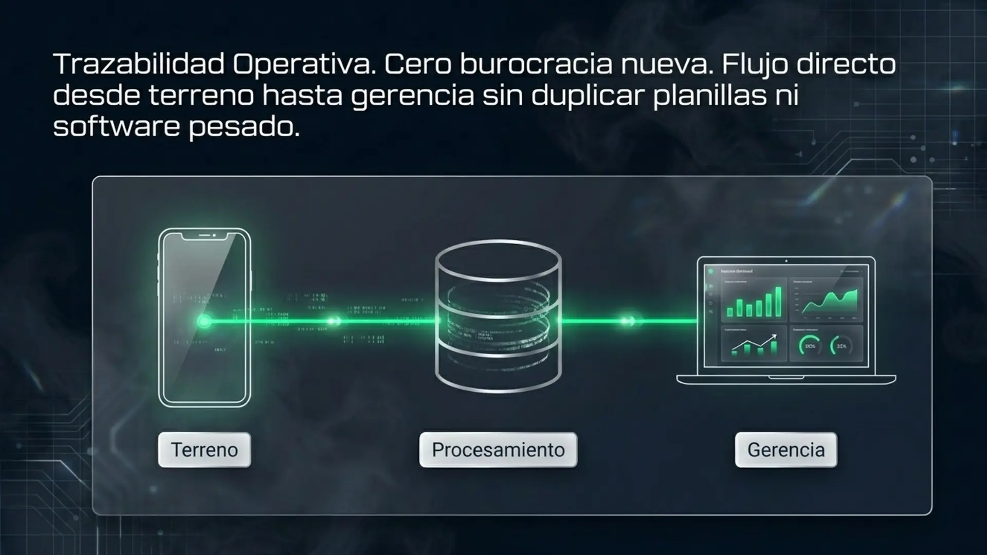 Trazabilidad operativa desde terreno a gerencia