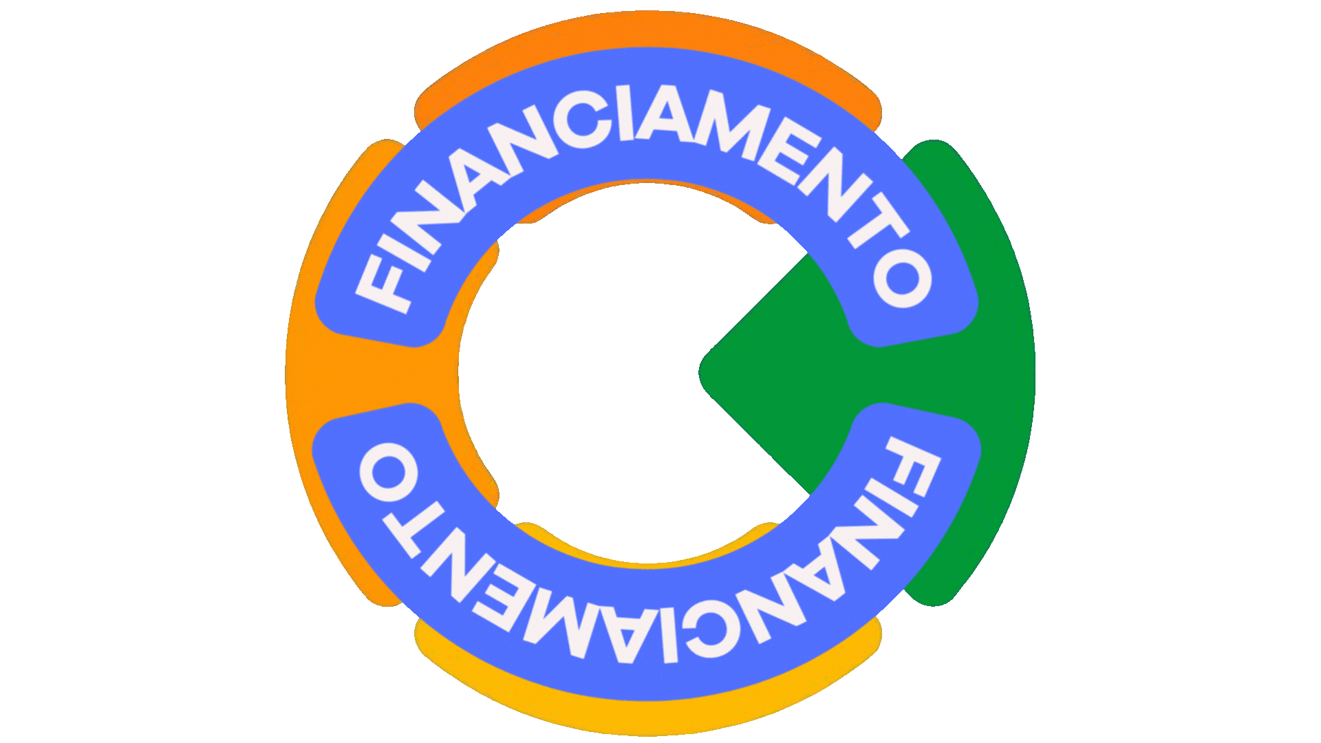 financiamento