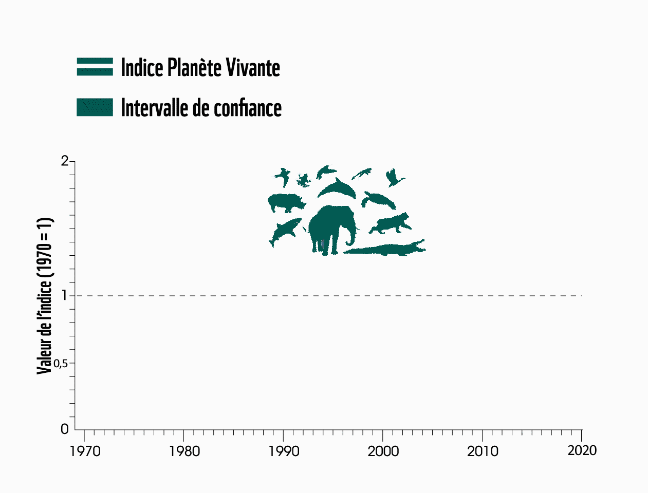 PESTICIDES BIODIVERSITÉ EXTINCTION MASSE ANIMAUX