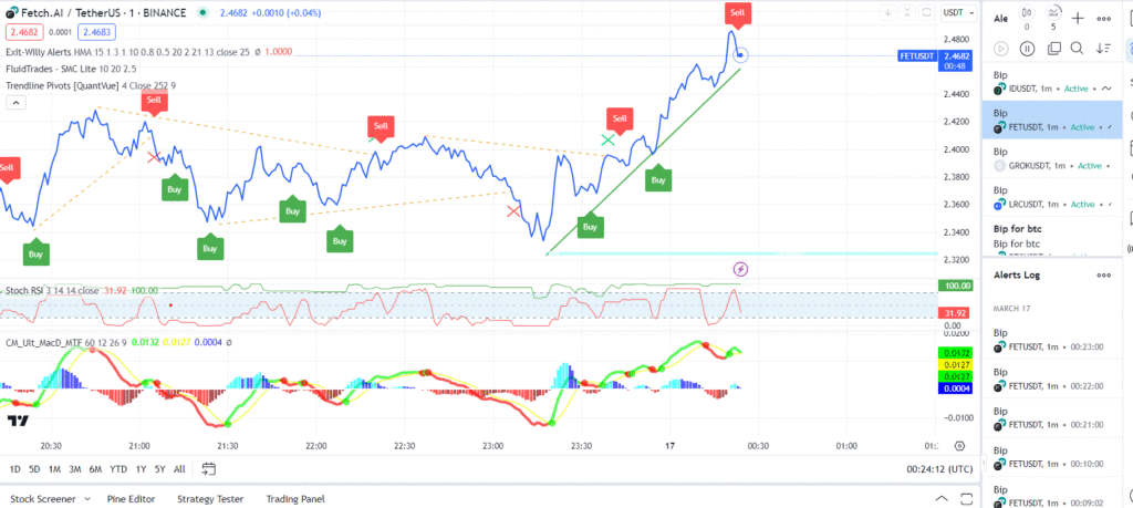 Tradingview indicators plan