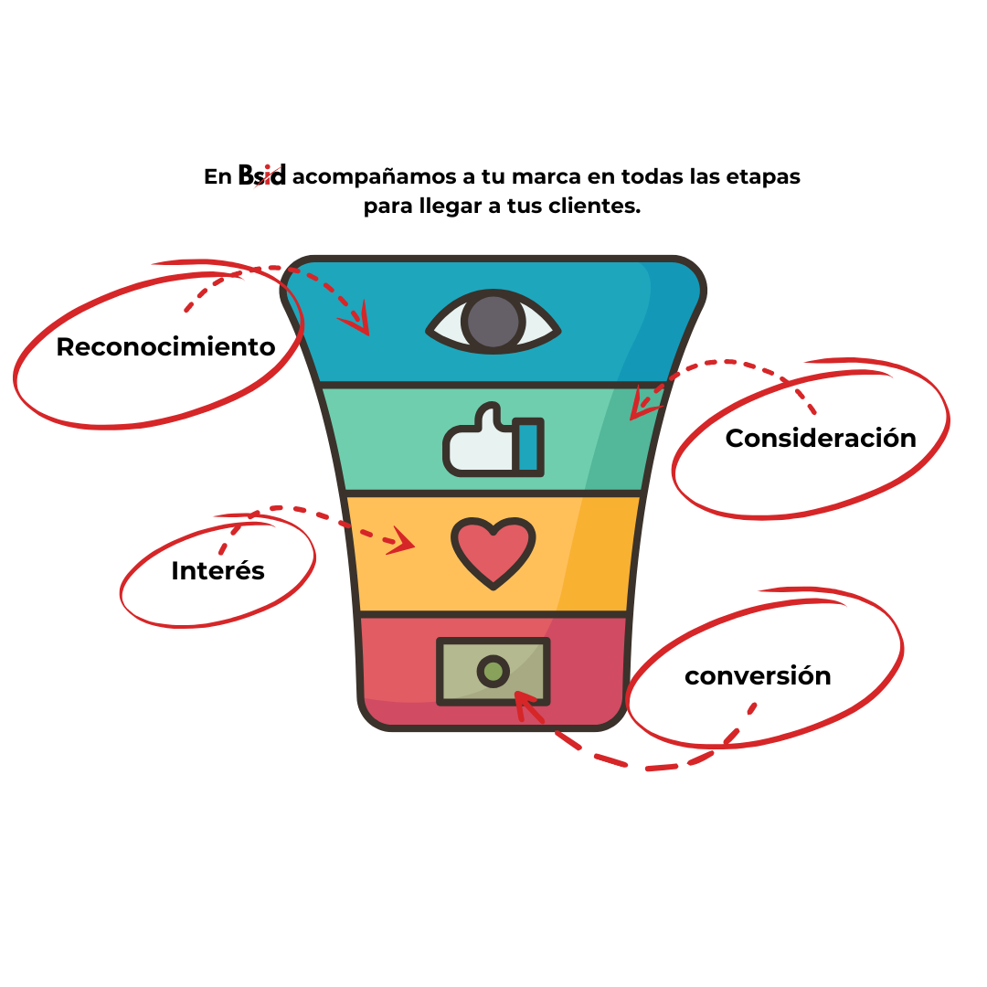 Embudo de Ventas BSID