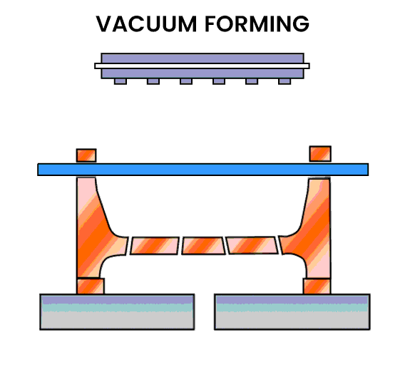 vacuum-forming
