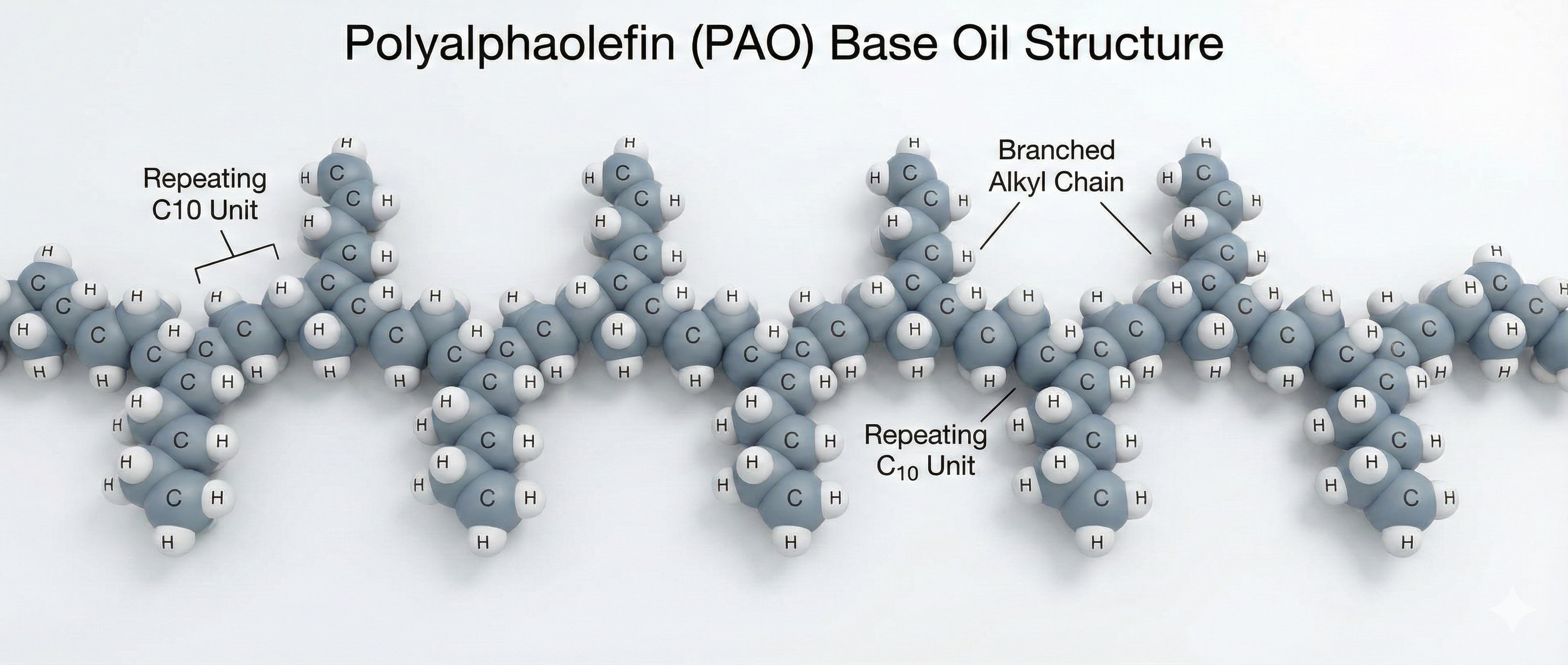 Molecular structure of polyalphaolefin PAO Group IV synthetic base oil