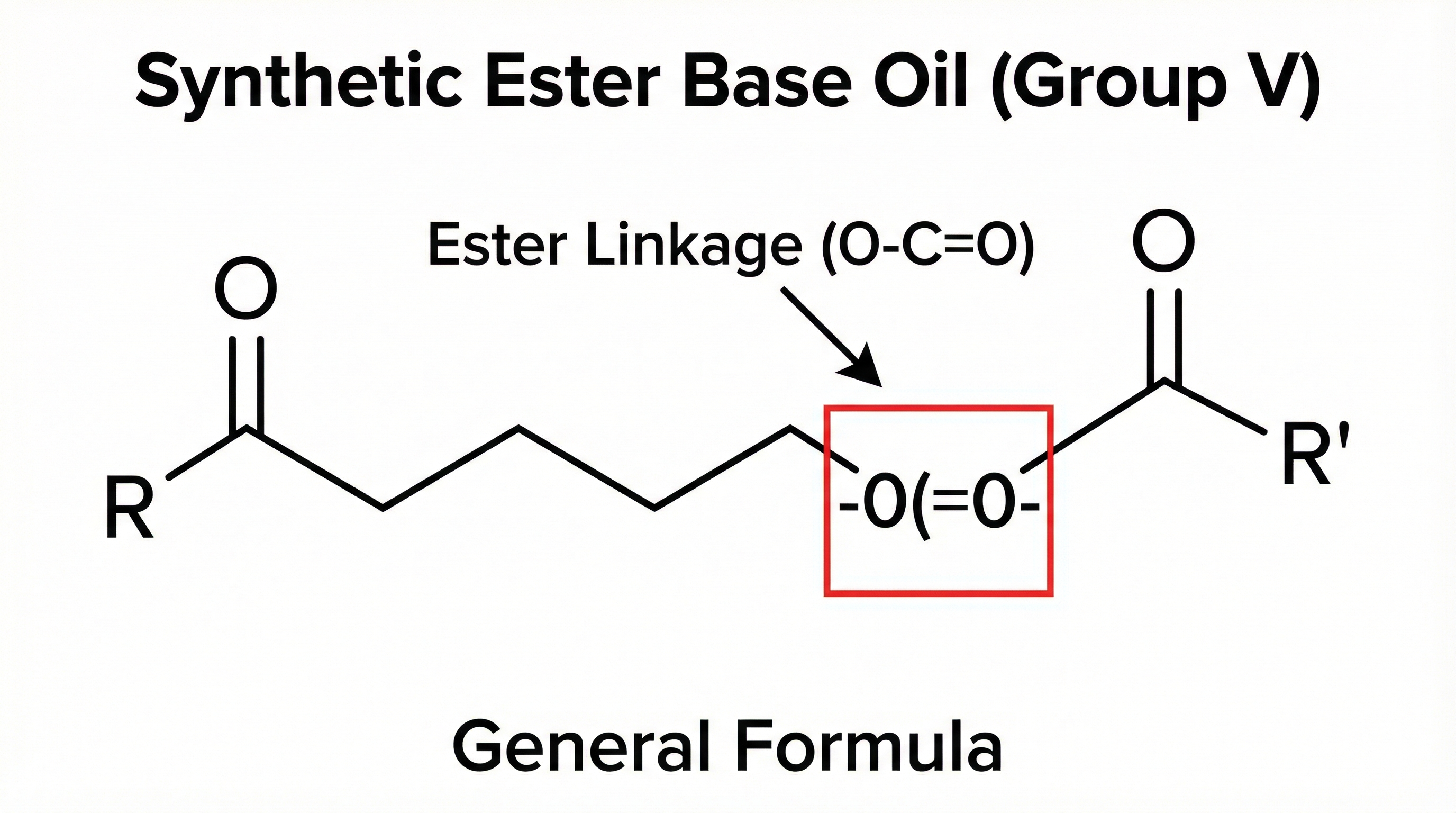 Chemical structure of ester Group V base oil