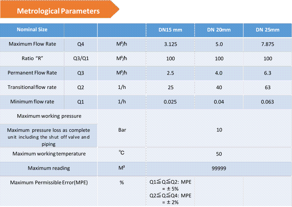 metrological parameters meteran air prabayar wh8 store