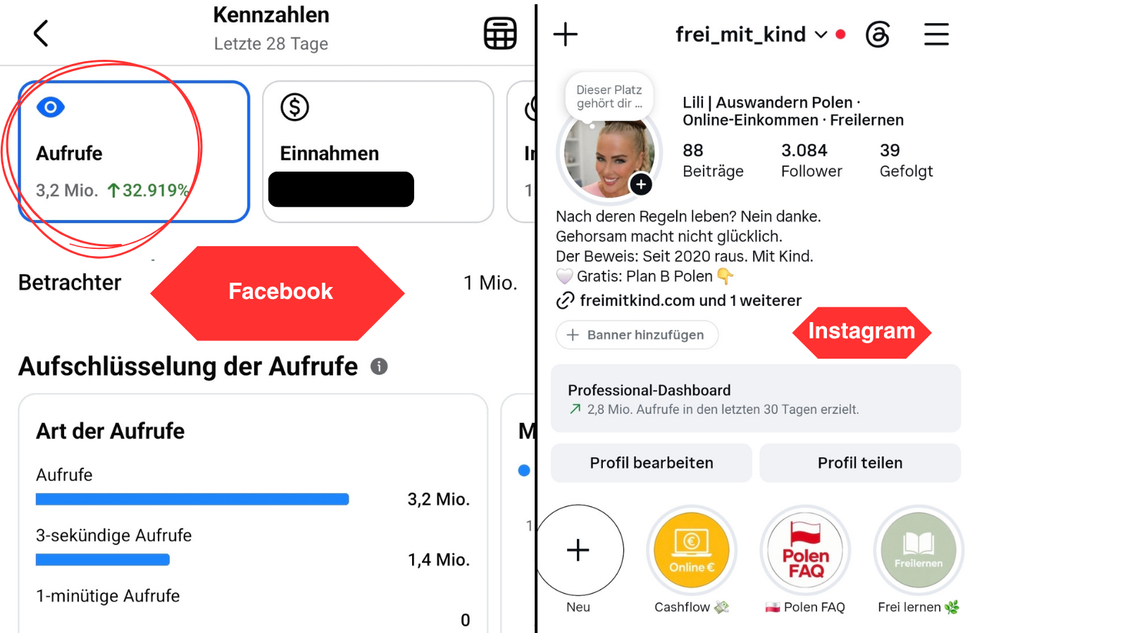 Kennzahlen und Ergebnisse