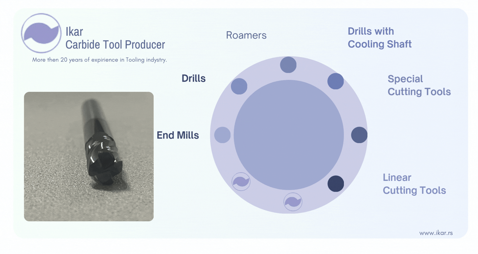 solid carbide toolls made in serbia ikar.rs