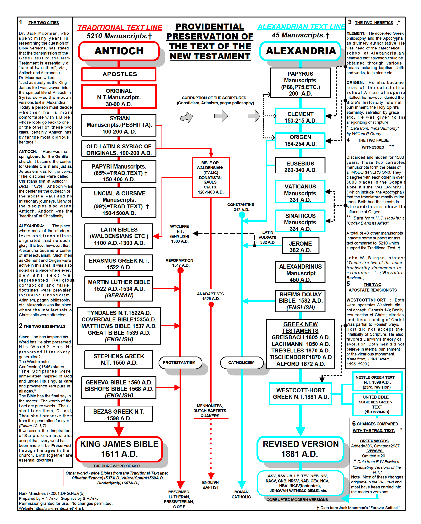 choosing-the-best-bible-version-which-translation-is-most-accurate