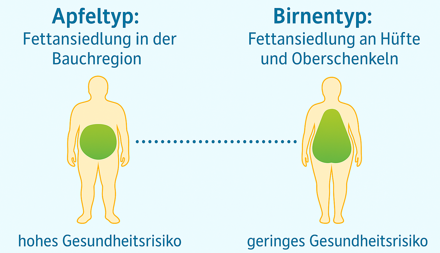 a diagram of a person with a large stomach