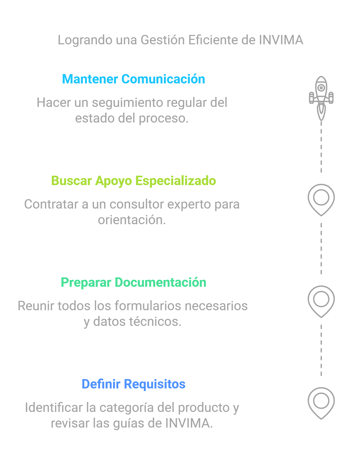 Gestión exitosa de trámites INVIMA