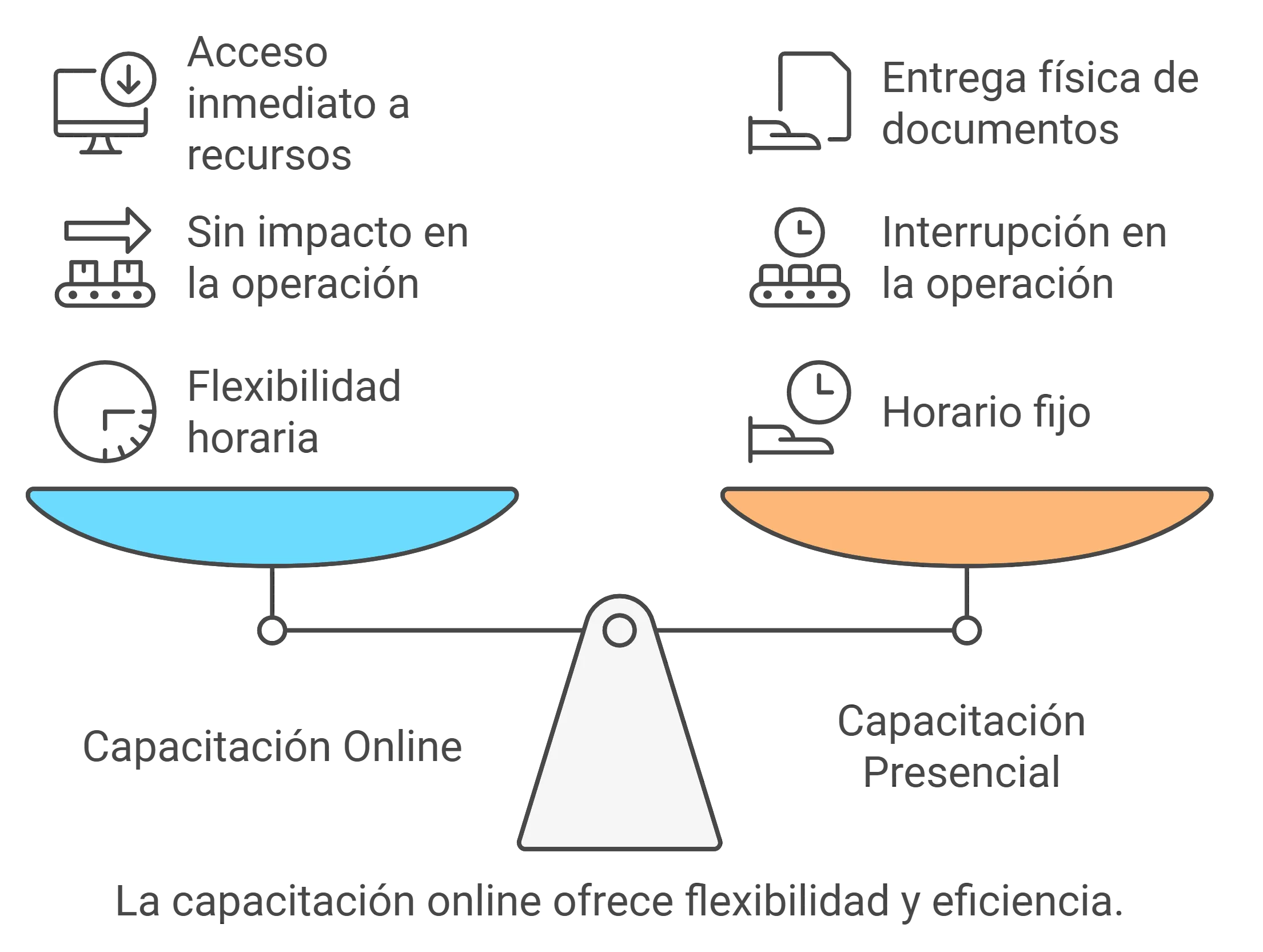 Comparativa entre capacitación online y presencial