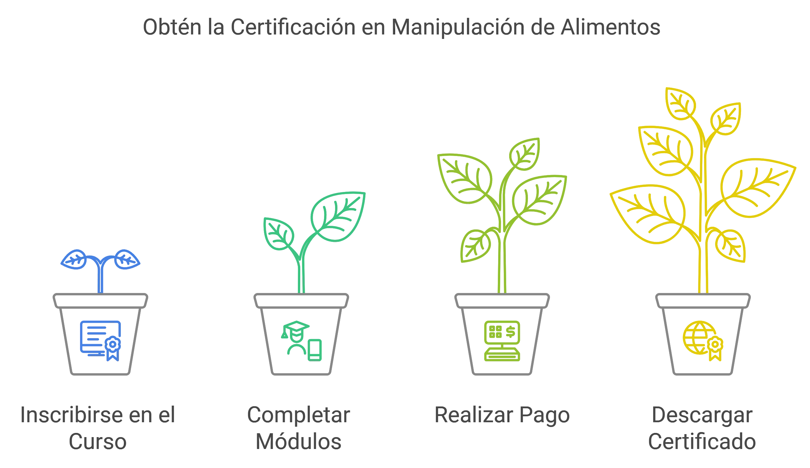 preguntas frecuentes IAlimentaria