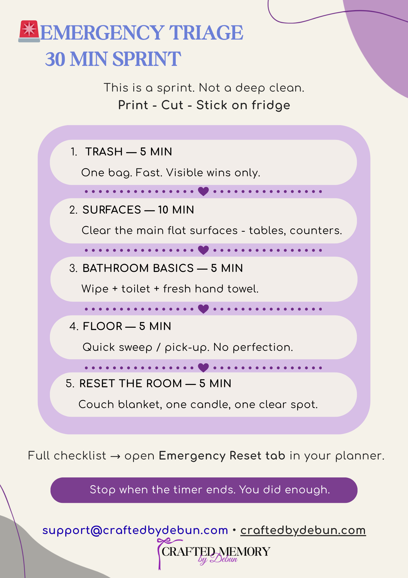 Emergency Triage printable fridge card