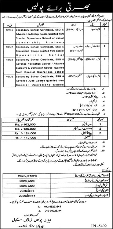 Official recruitment advertisement for Elite Police Punjab jobs in Urdu and English with salary and eligibility details.