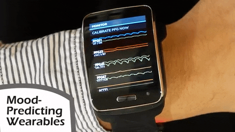 AI powered Wearable Technology Devices