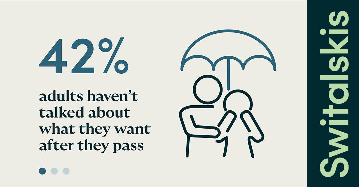 Infographic highlighting the importance of having a will as part of a marketing campaign