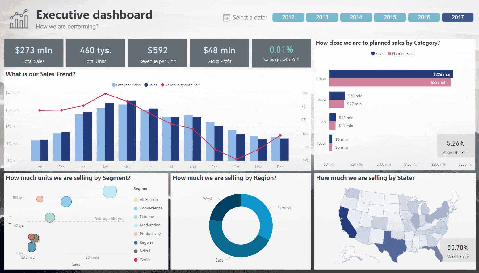 graphs of performance analytics on a laptop screen