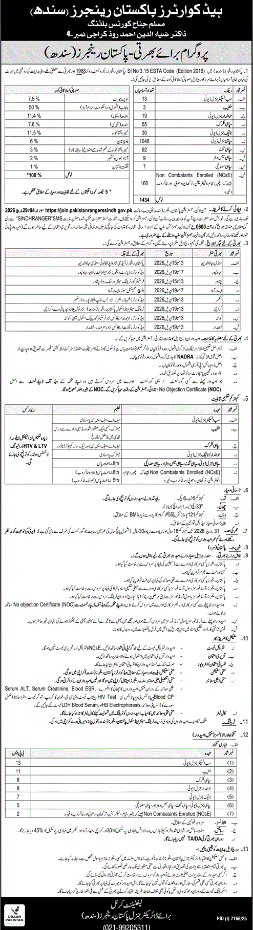 Pakistan Rangers Sindh Jobs 2026 March Online Registration Sipahi, Sub Inspectors & Others Latest