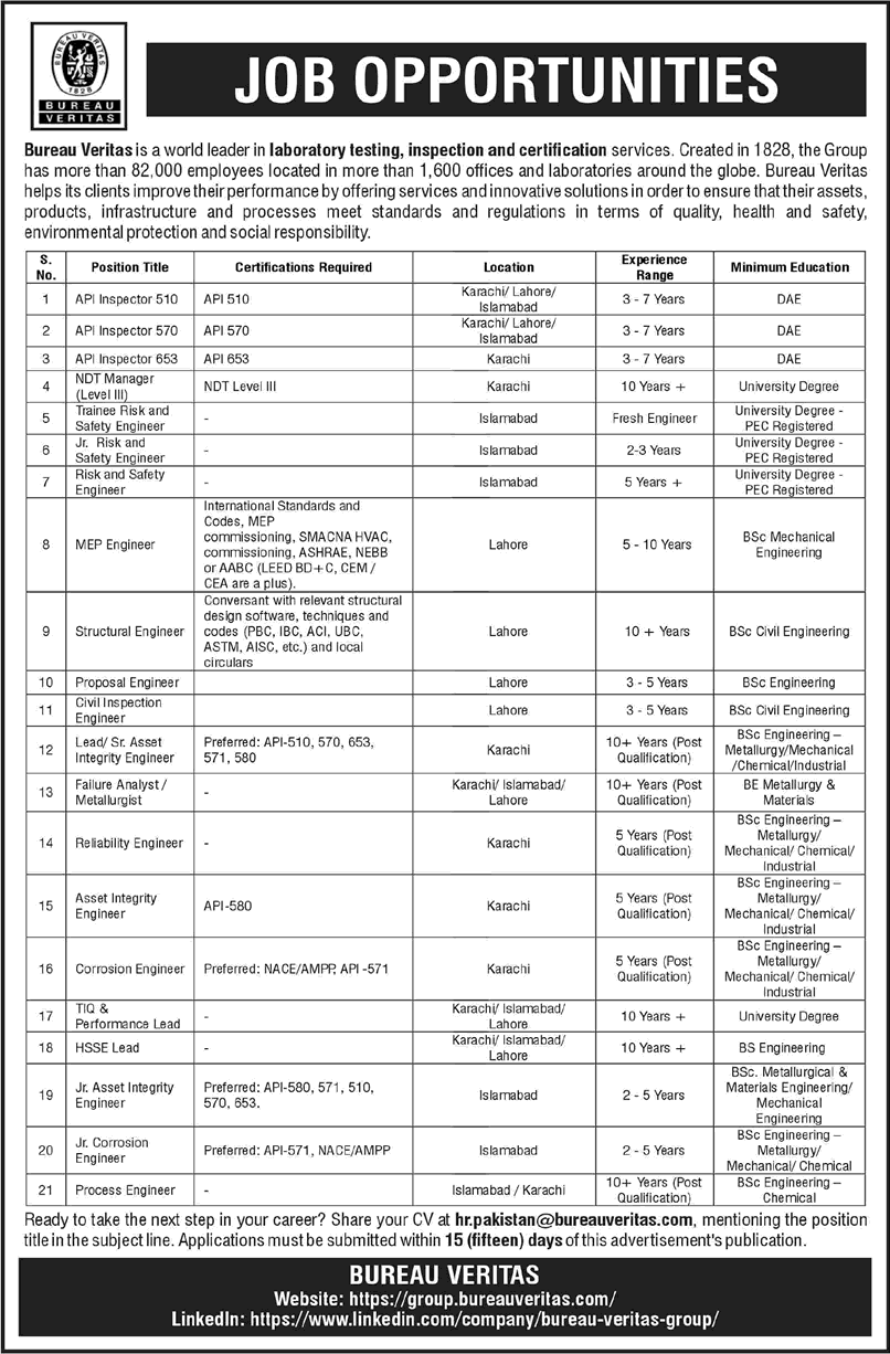 Bureau Veritas Pakistan Jobs 2026 advertisement for API Inspectors and Engineers