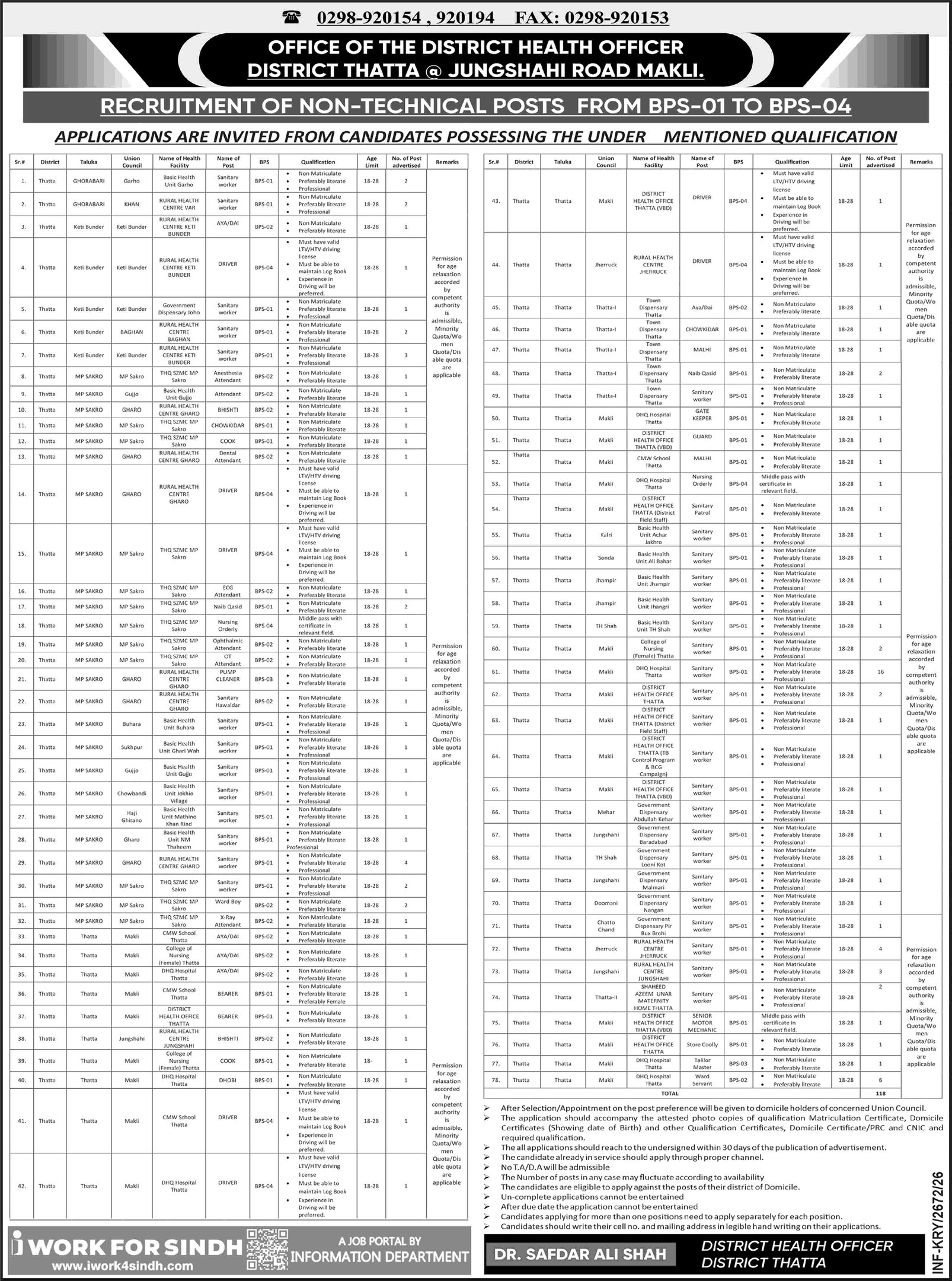 Health Department Thatta Jobs 2026 Class IV staff advertisement