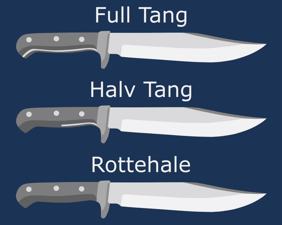 Animert illustrasjon som viser forskjellen på full tange, halv tange og rottehale-tange