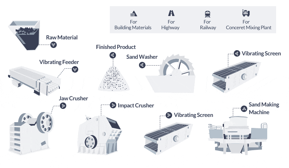 Sand making machine, VSI Sand maker, Sand production plant, Sand production line, Mingyuan sand crusher