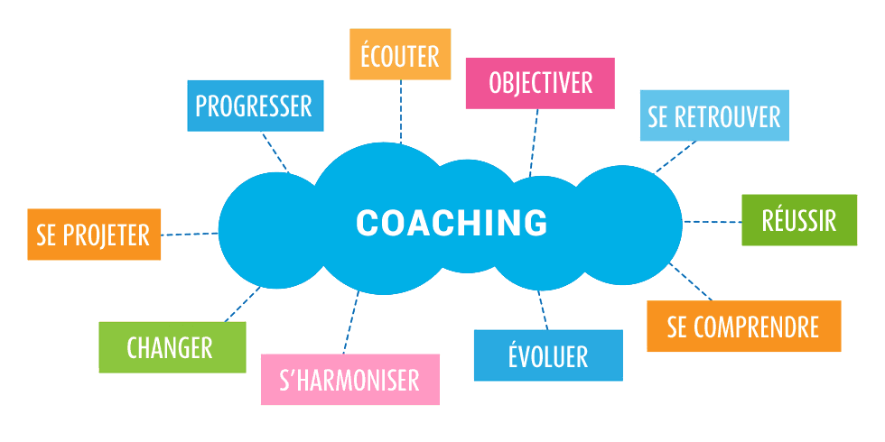 logo coaching