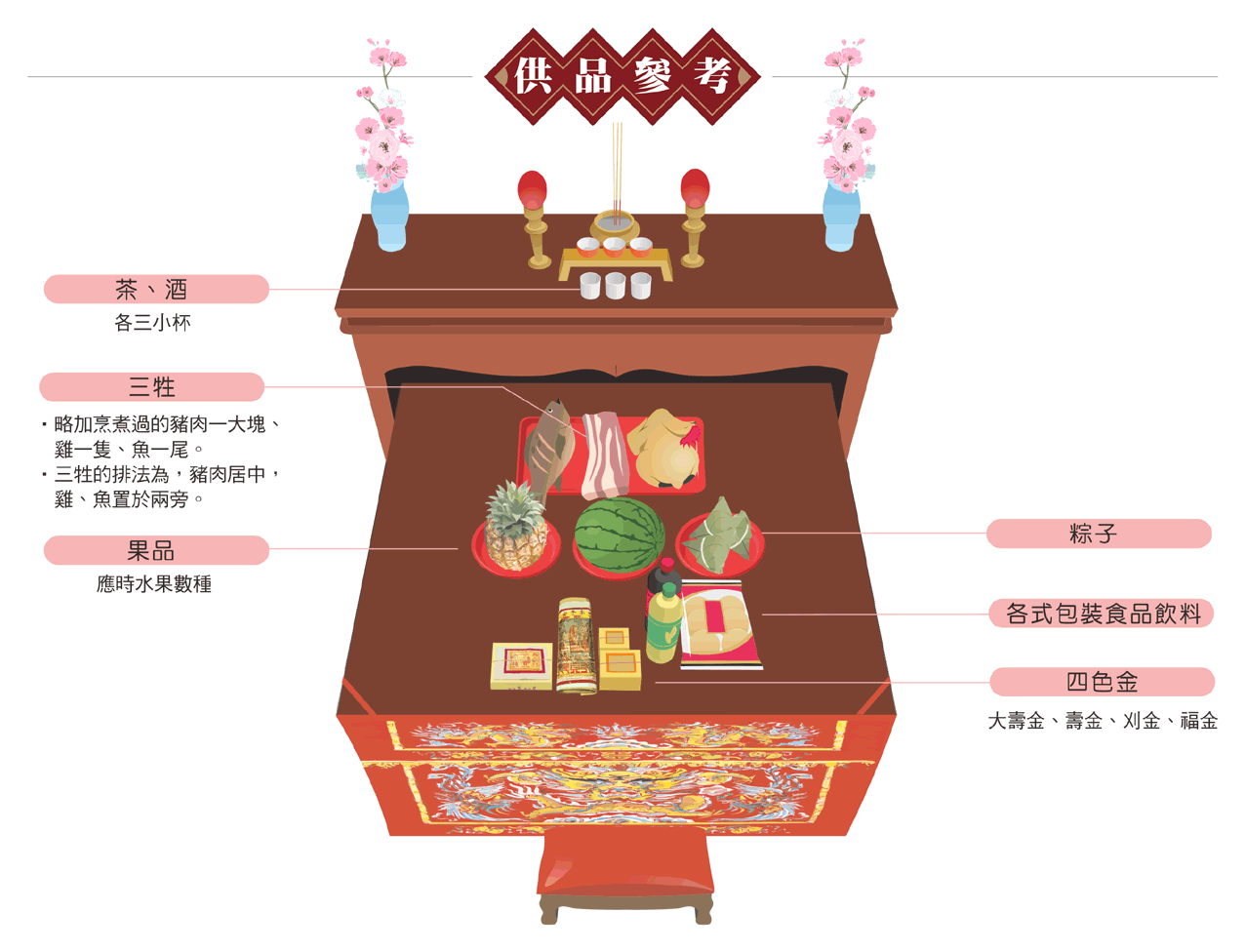 拜屈原供品