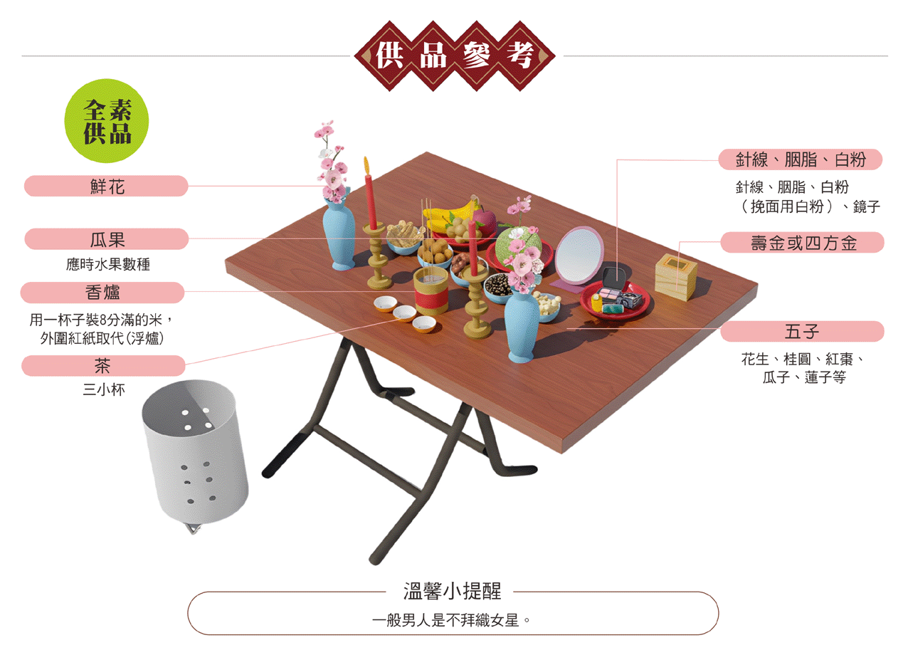 七夕拜織女星供品