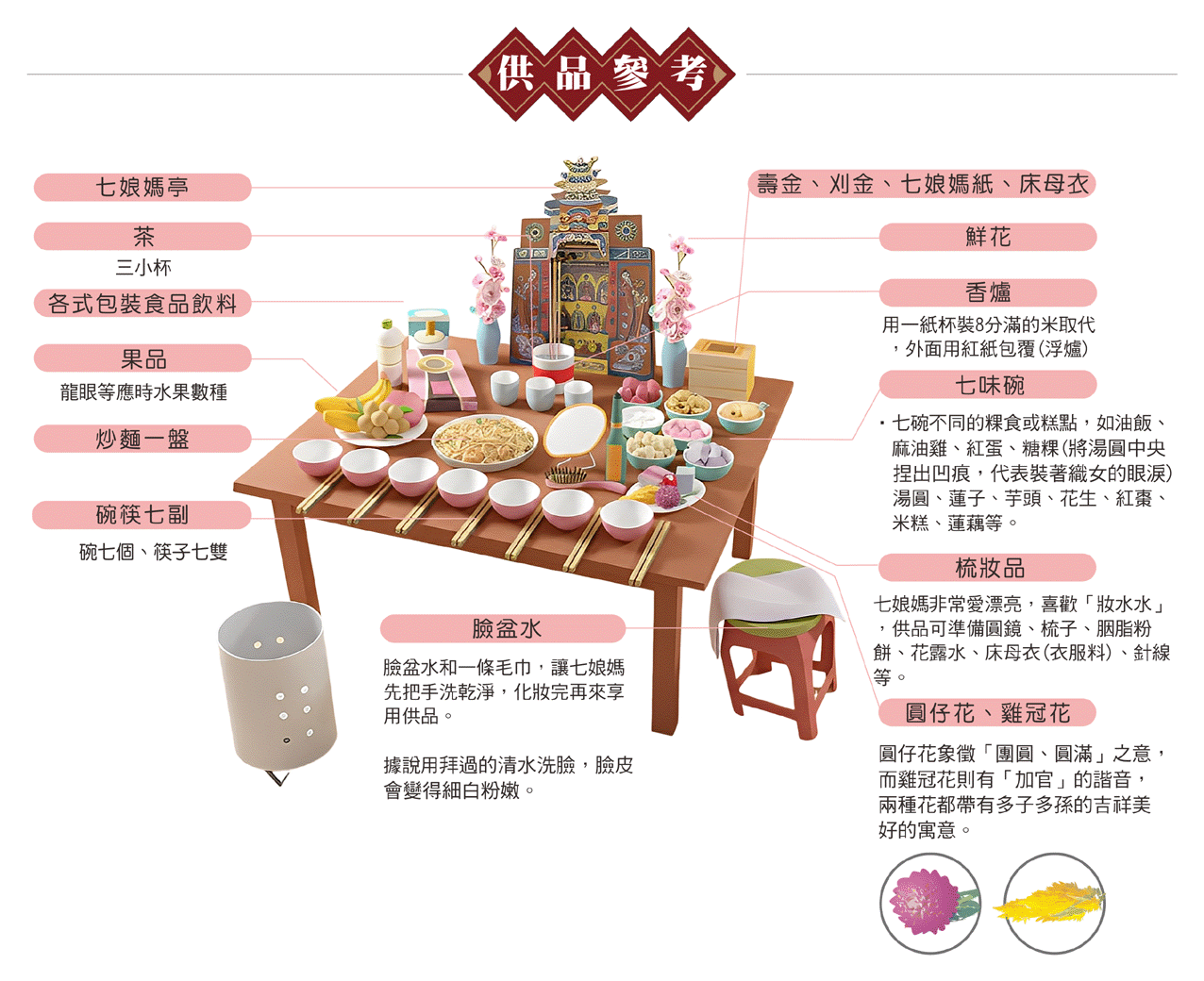 七娘媽供品