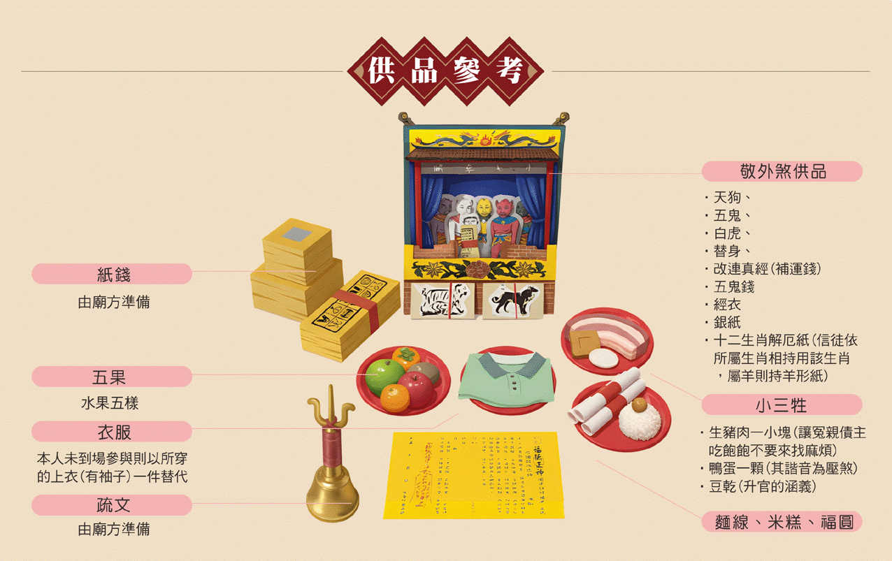 廟宇祭改供品參考