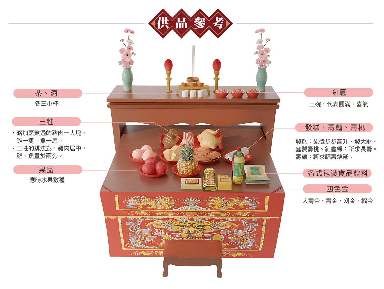 拜保儀尊王供品