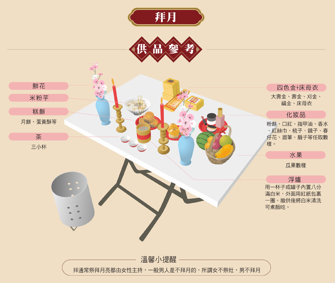 拜月供品