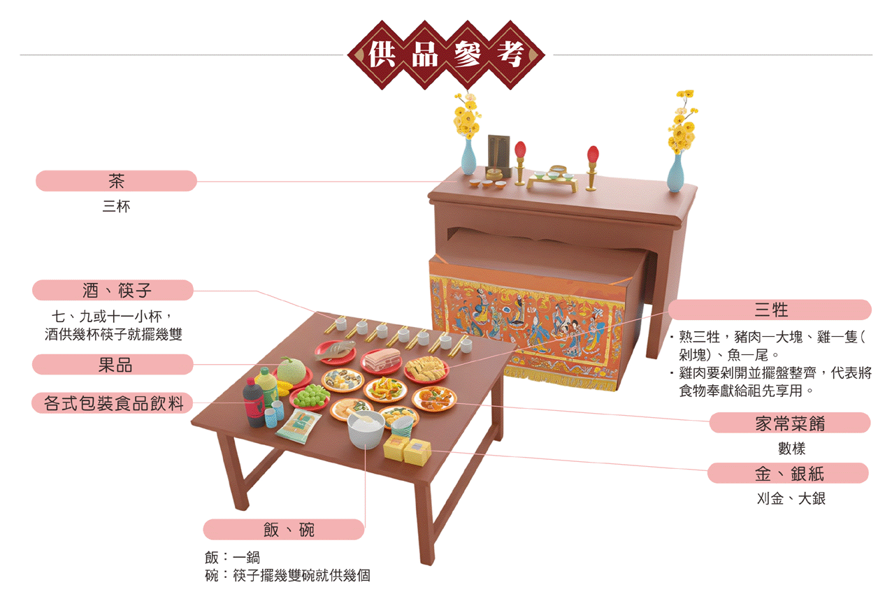 忌日拜拜供品