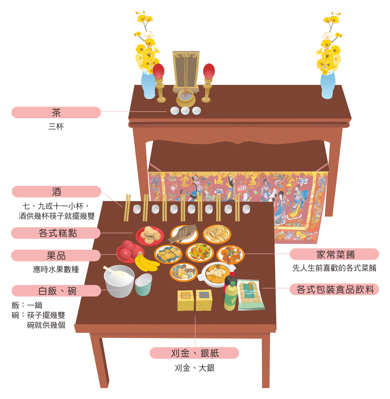 忌日拜拜供品