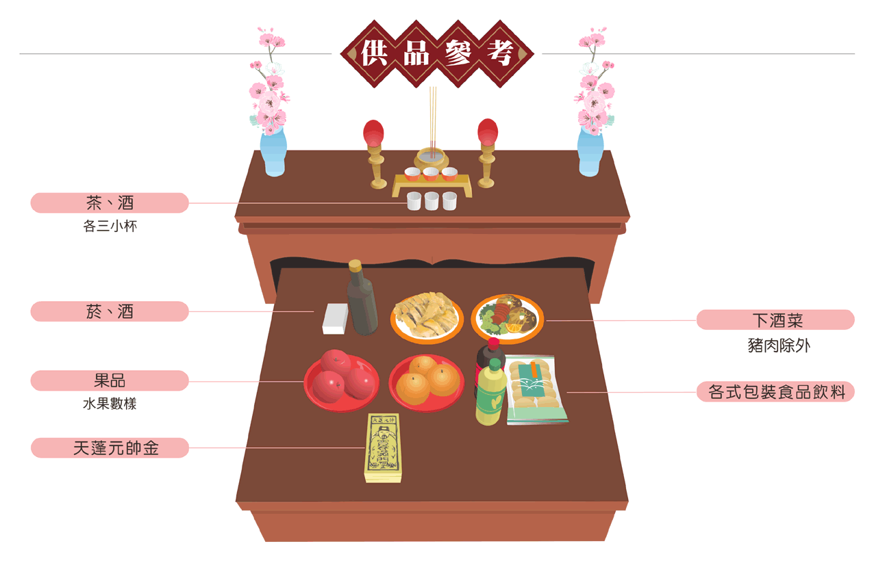 天蓬元帥供品