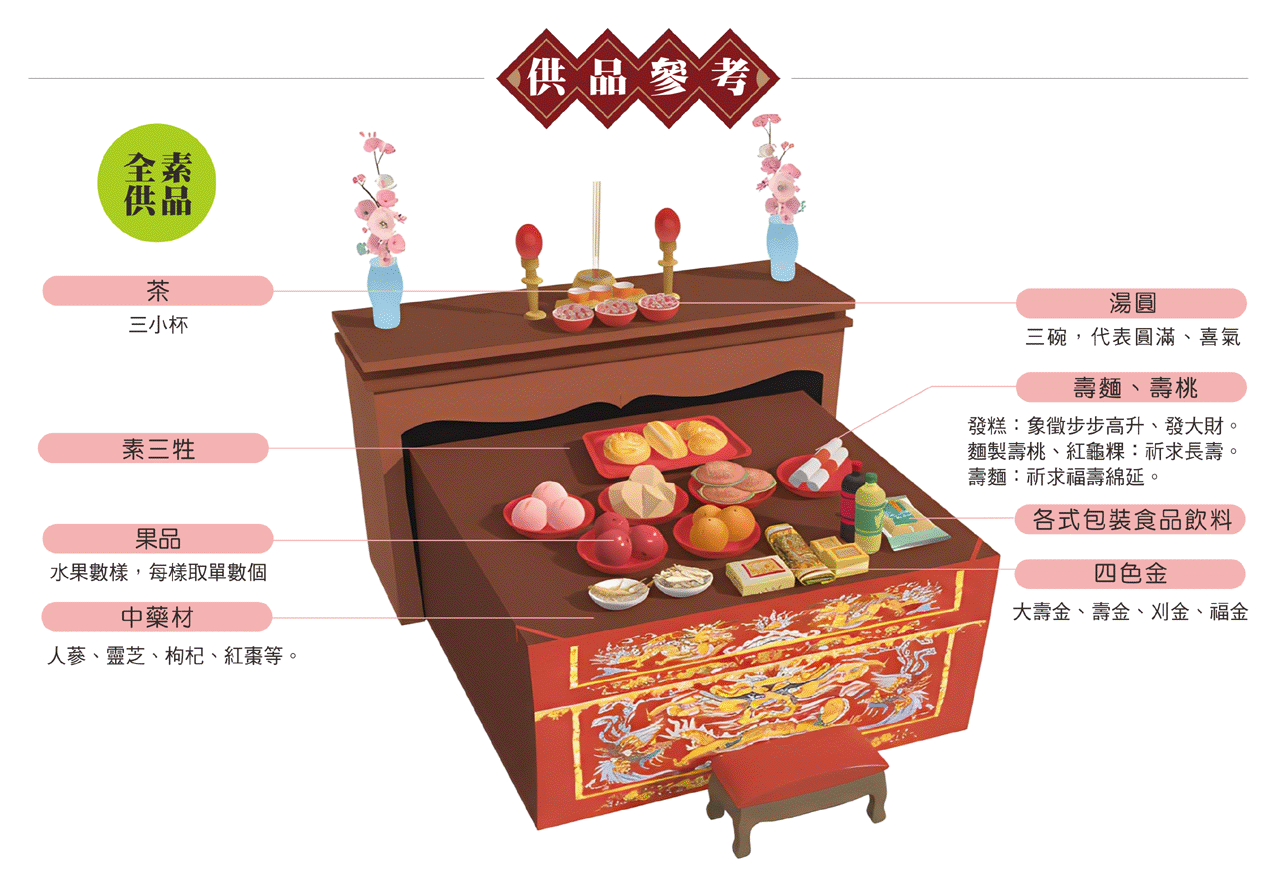 拜保生大帝供品