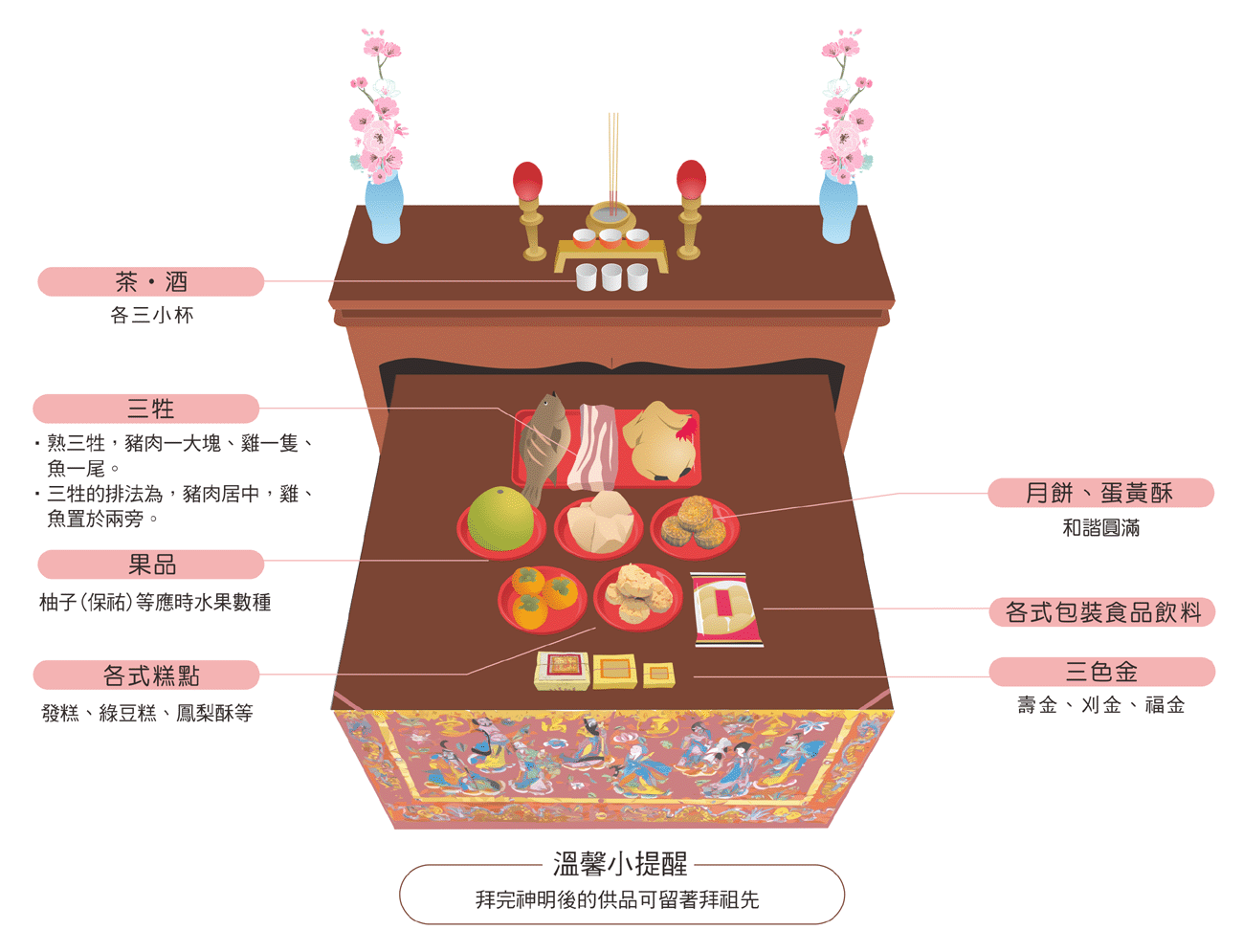 中秋拜家神