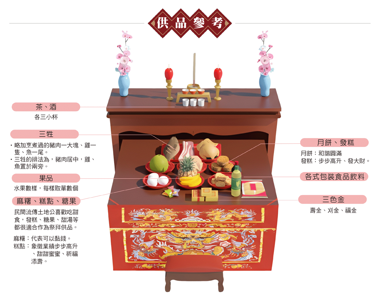 中秋節拜土地公供品