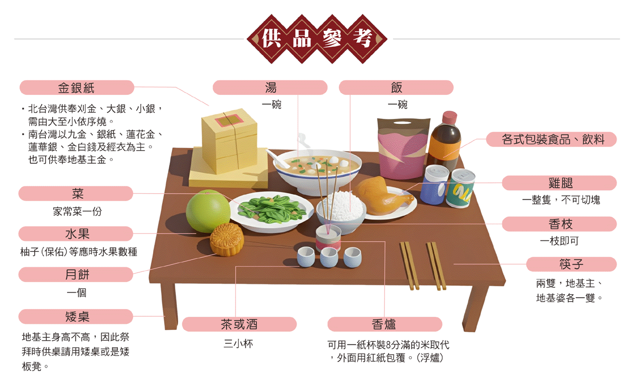 中秋拜地基主供品