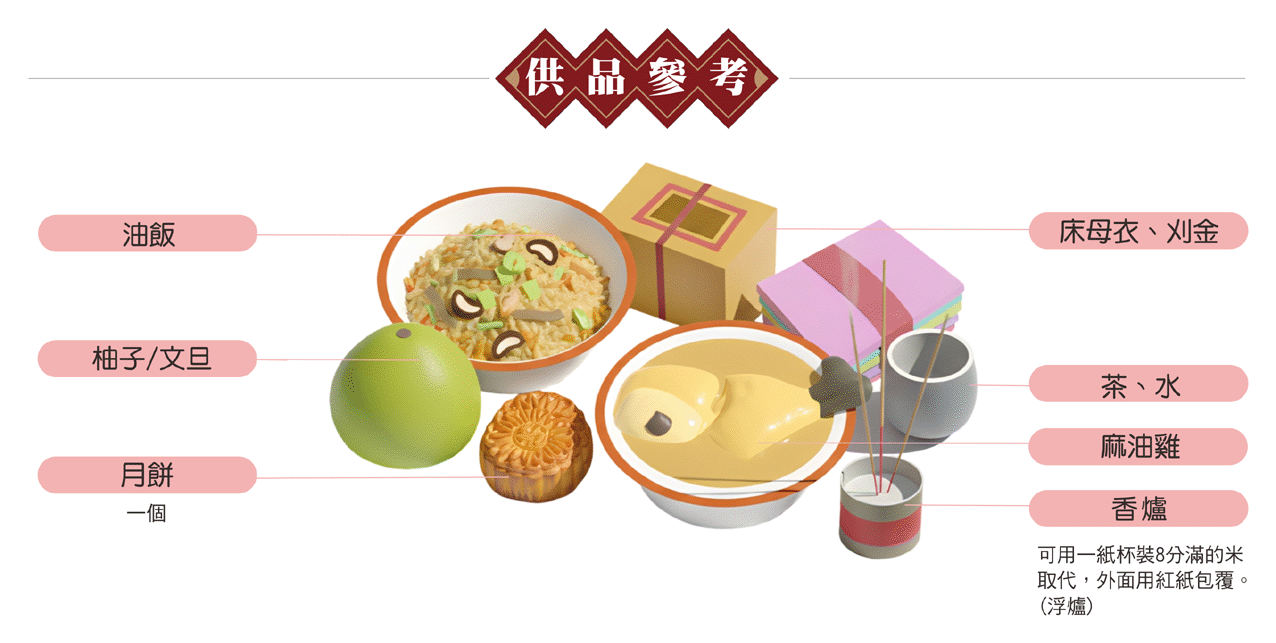 中秋拜床母供品