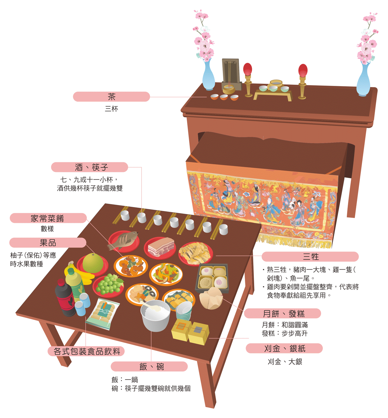 中秋祭祖供品