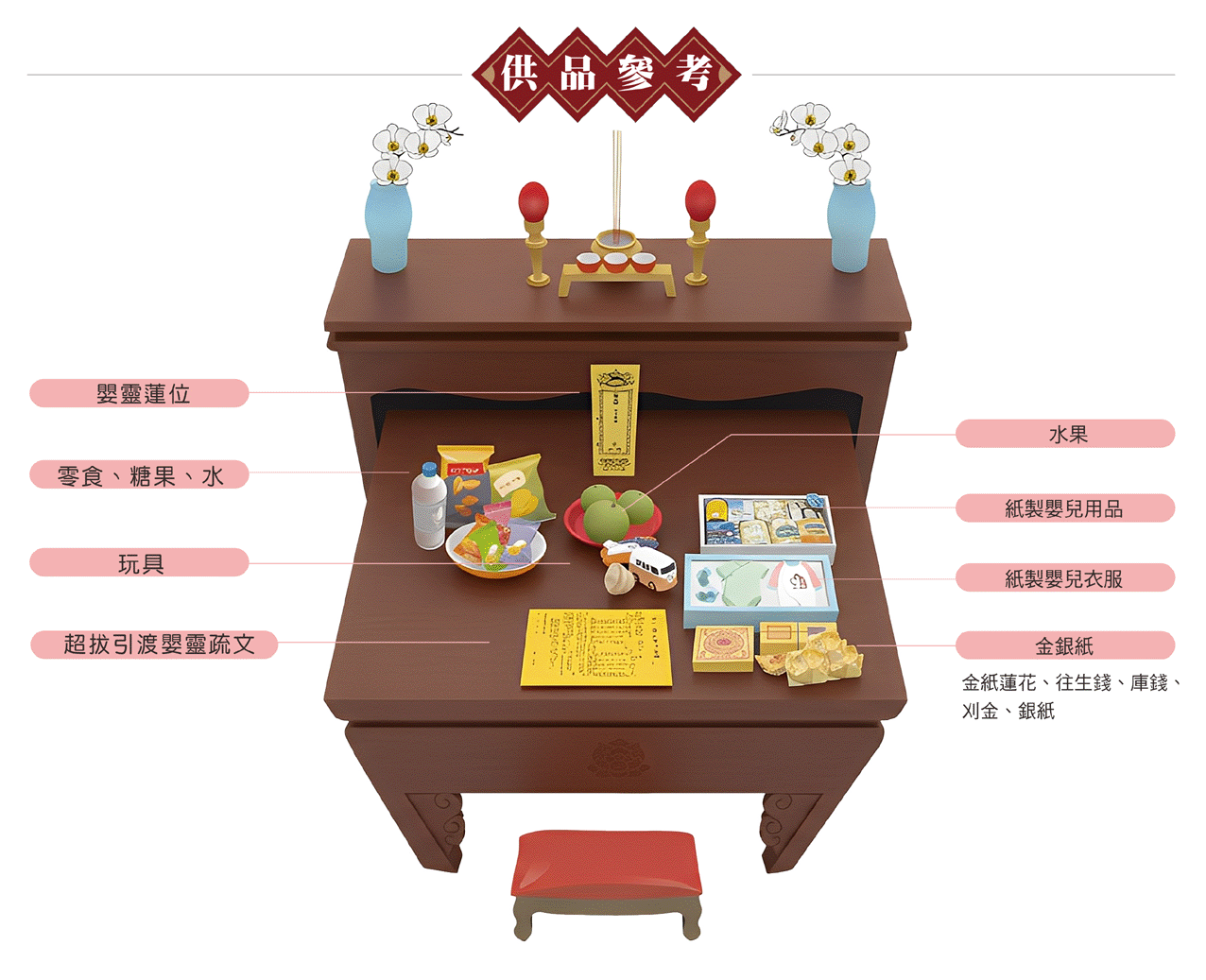 嬰靈供品