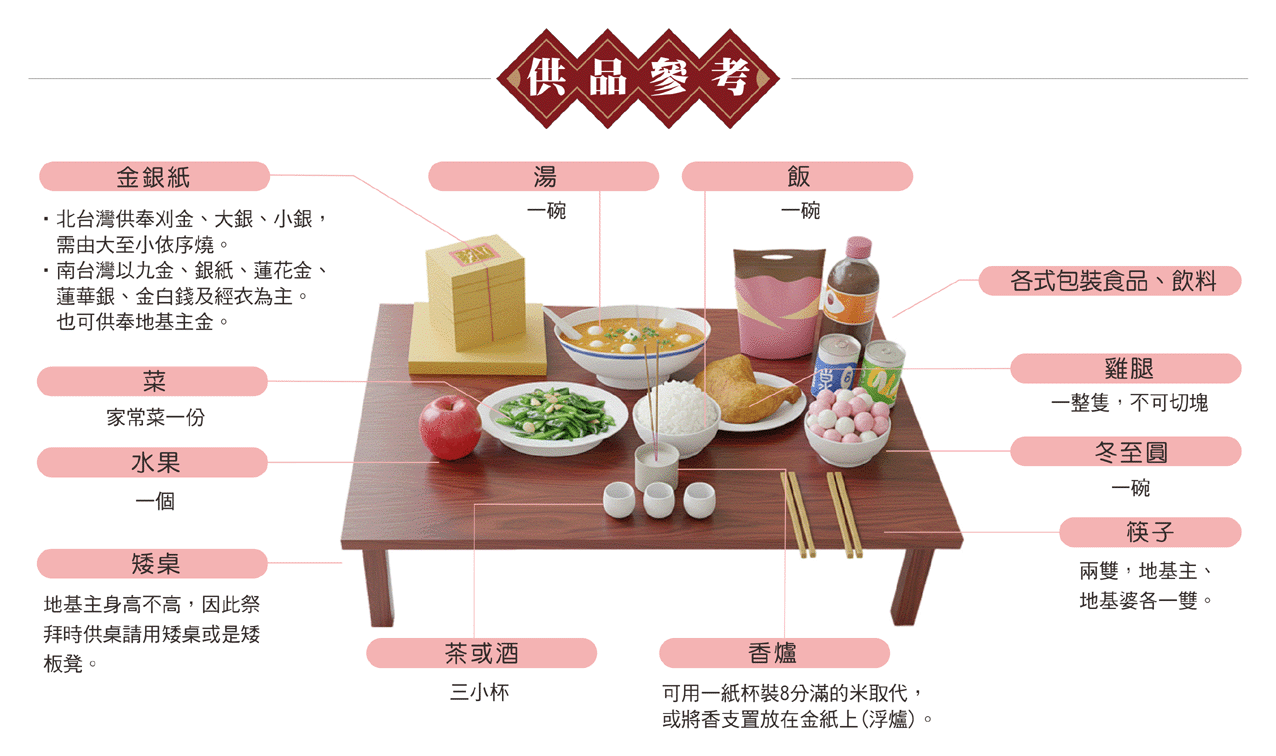 冬至拜地基主供品