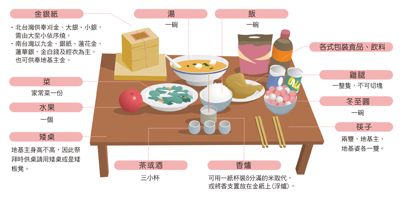 冬至拜地基主供品