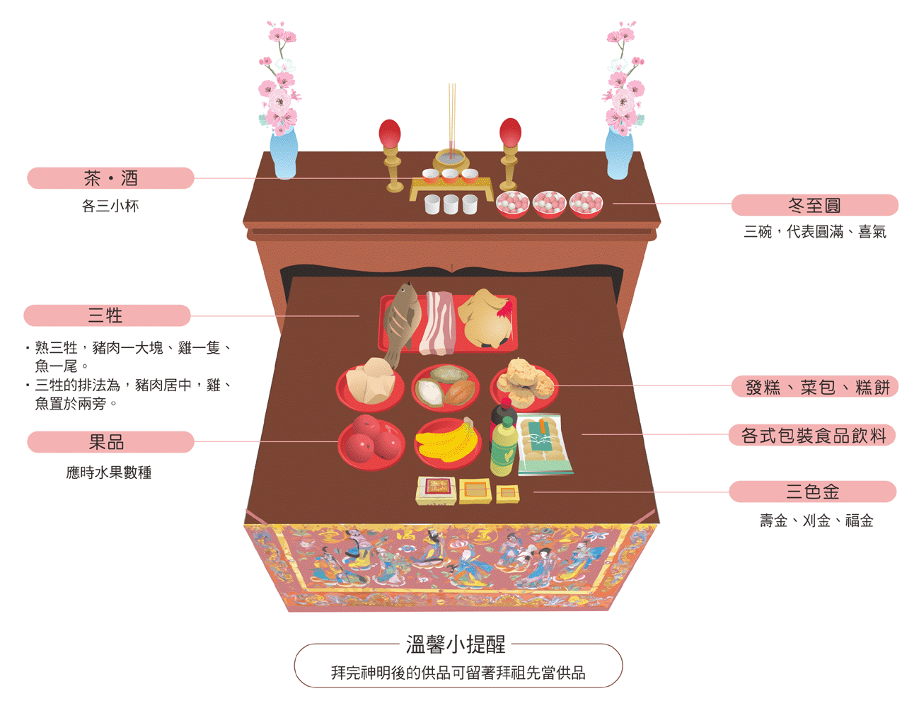 冬至拜神明