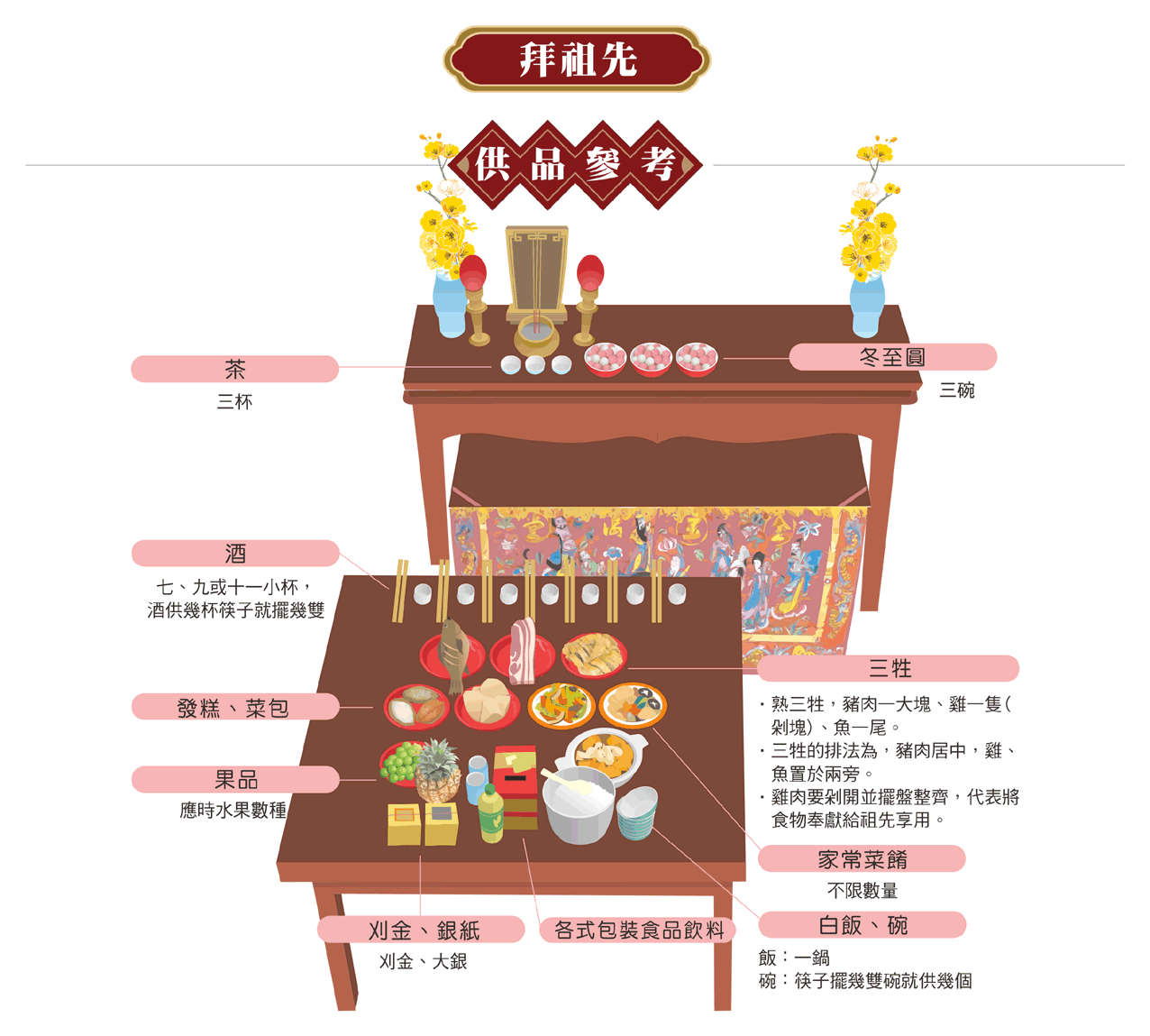 冬至祭祖供品